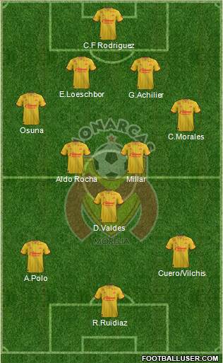 Club Monarcas Morelia 4-3-3 football formation