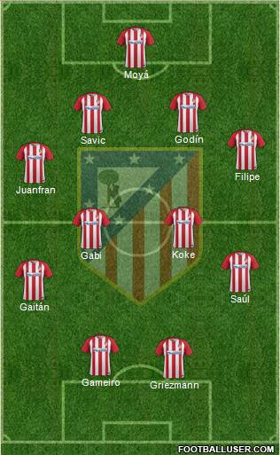 C. Atlético Madrid S.A.D. Formation 2017