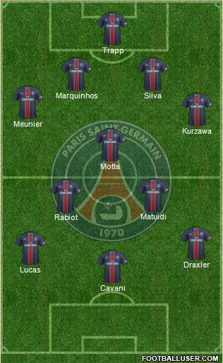 Paris Saint-Germain Formation 2017