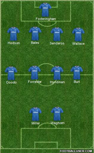 Rangers Formation 2017
