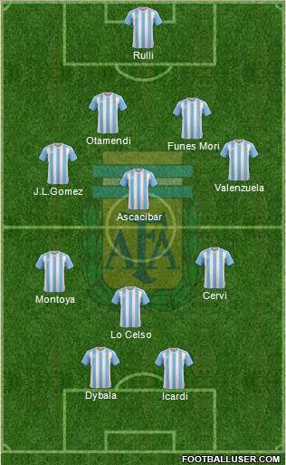 Argentina Formation 2017
