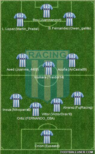 Racing Club Formation 2017