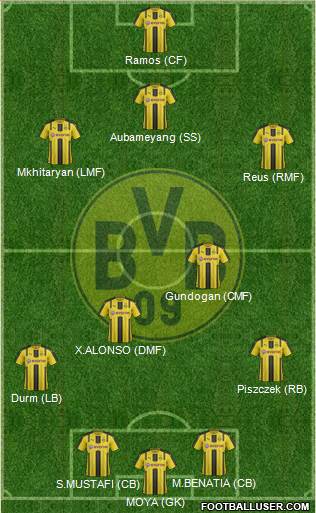 Borussia Dortmund Formation 2017