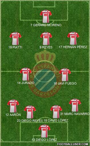 R.C.D. Espanyol de Barcelona S.A.D. Formation 2017