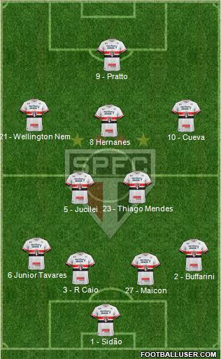 São Paulo FC Formation 2017