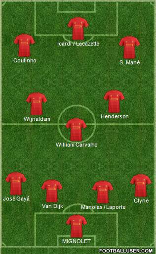 Liverpool Formation 2017