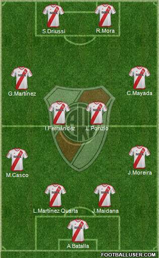 River Plate Formation 2017