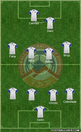 Armenia Formation 2017