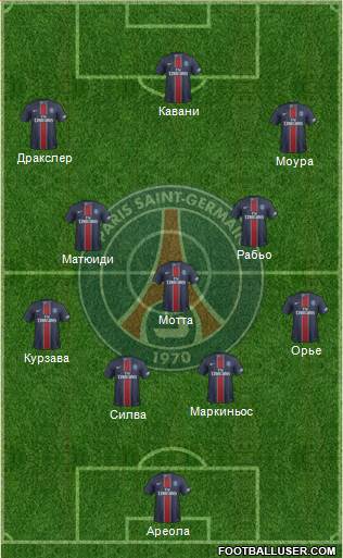 Paris Saint-Germain Formation 2017