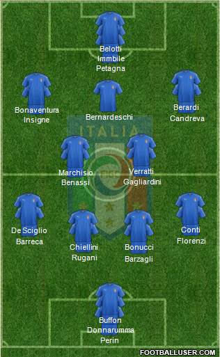 Italy Formation 2017