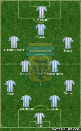 Argentina Formation 2017