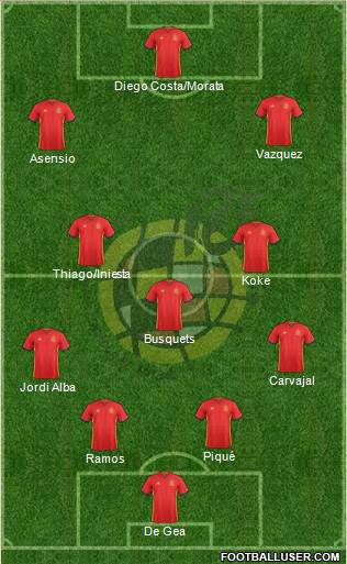 Spain Formation 2017