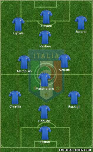 Italy Formation 2017