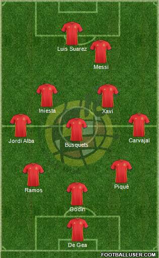 Spain Formation 2017