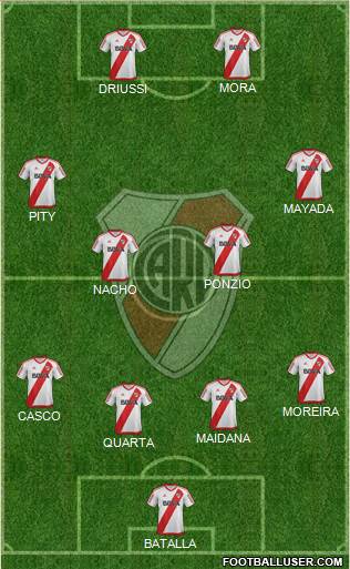River Plate Formation 2017