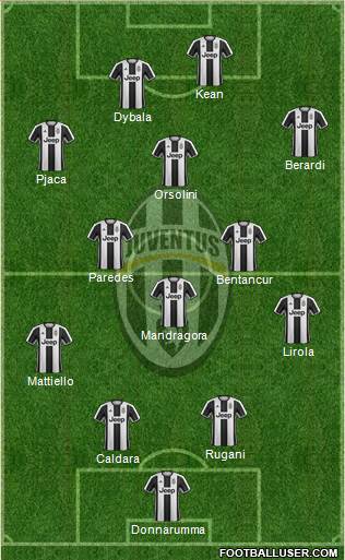 Juventus Formation 2017