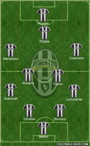 Juventus Formation 2017