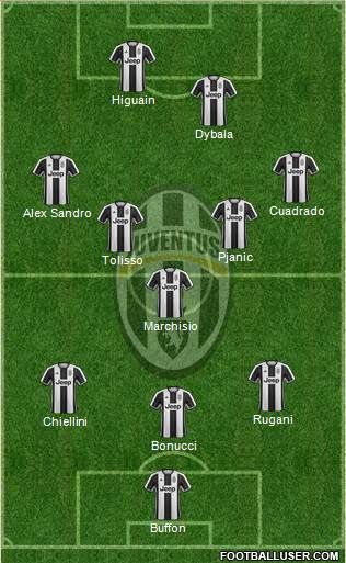 Juventus Formation 2017