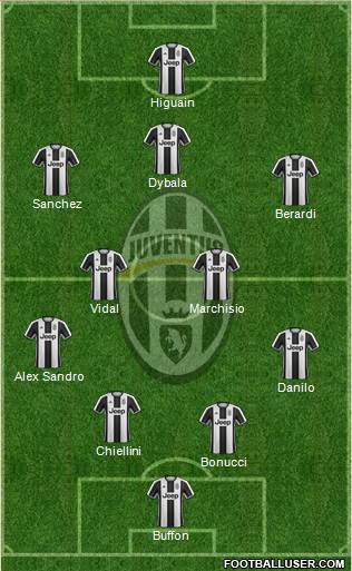 Juventus Formation 2017