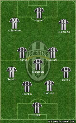 Juventus Formation 2017