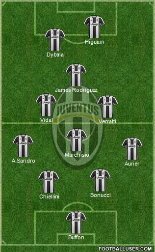 Juventus Formation 2017