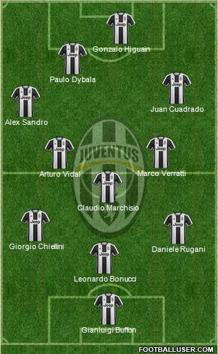 Juventus Formation 2017