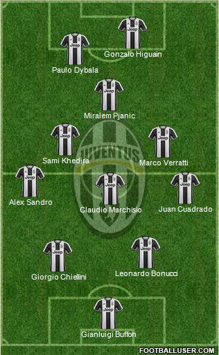 Juventus Formation 2017