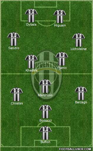 Juventus Formation 2017