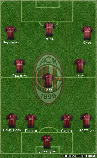 A.C. Milan Formation 2017