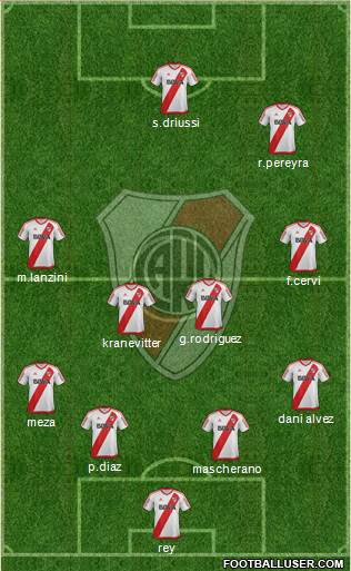 River Plate Formation 2017