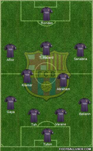 F.C. Barcelona Formation 2017