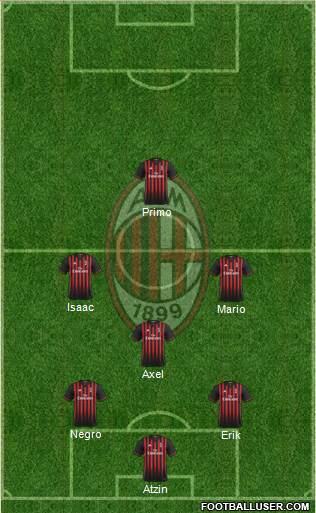 A.C. Milan Formation 2017