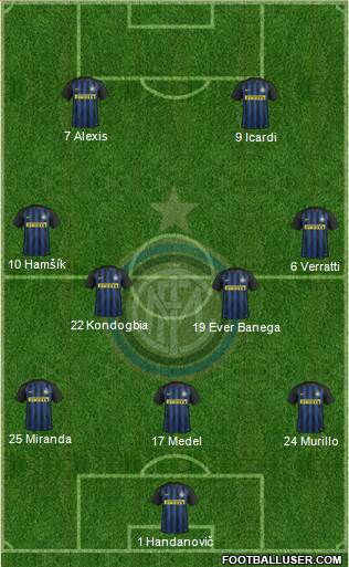 F.C. Internazionale Formation 2017
