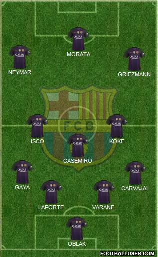 F.C. Barcelona B Formation 2017