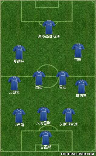 Chelsea Formation 2017