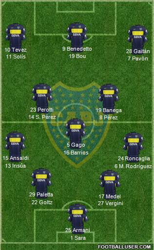Boca Juniors Formation 2017