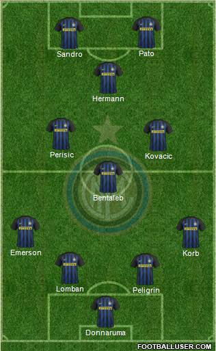 F.C. Internazionale Formation 2017