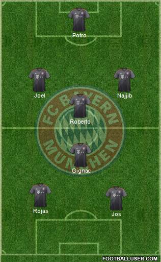 FC Bayern München Formation 2017
