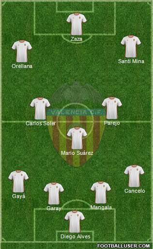 Valencia C.F., S.A.D. Formation 2017