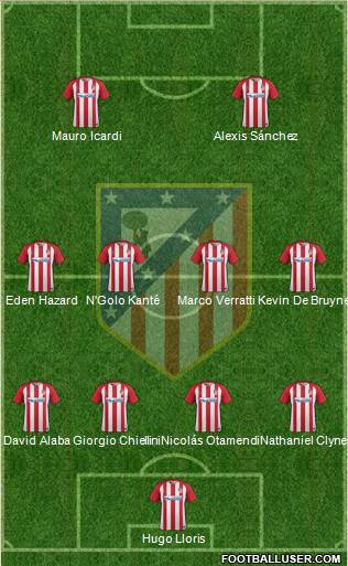 C. Atlético Madrid S.A.D. Formation 2017