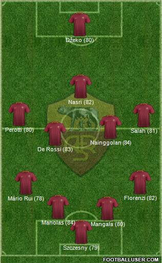 AS Roma Formation 2017