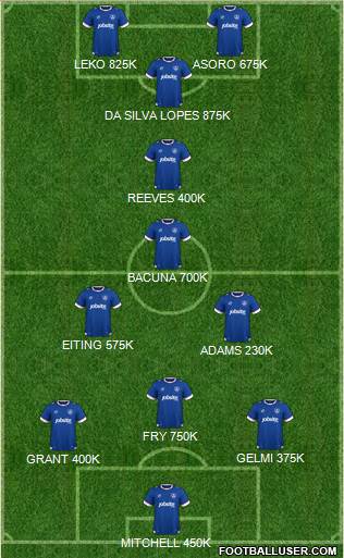 Portsmouth football formation