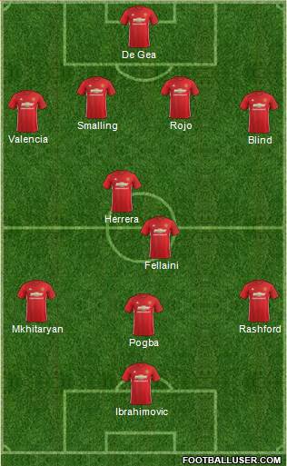 Manchester United Formation 2017