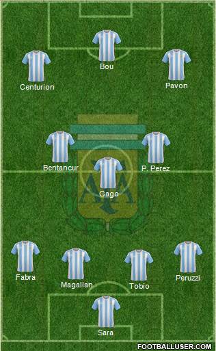 Argentina Formation 2017