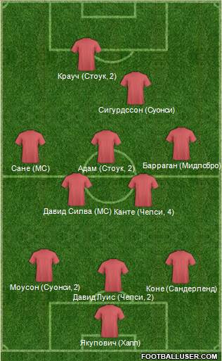 AFC Wimbledon Formation 2017
