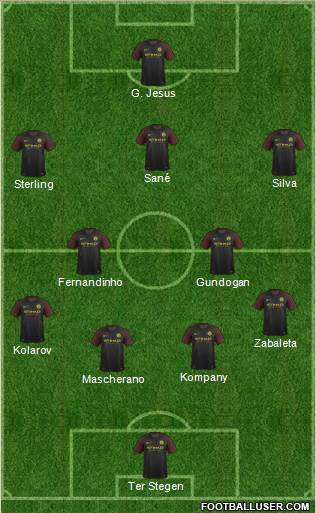 Manchester City Formation 2017