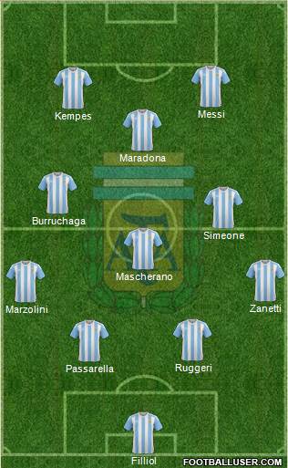 Argentina Formation 2017