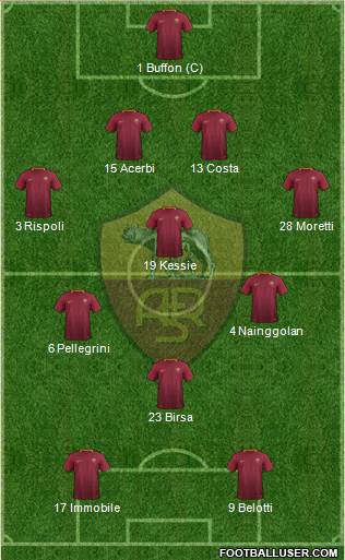 AS Roma Formation 2017