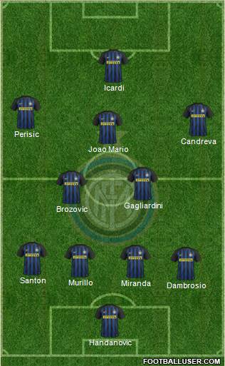 F.C. Internazionale Formation 2017