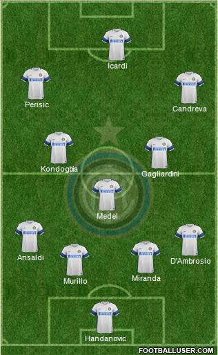 F.C. Internazionale Formation 2017